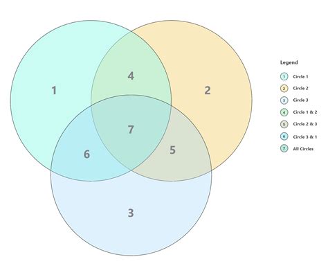 venn generator.